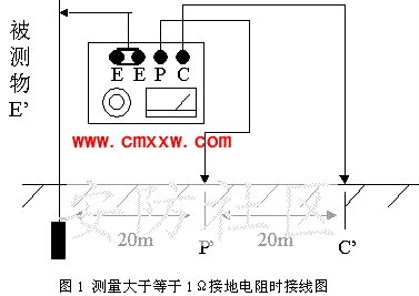 圖片點擊可在新窗口打開查看