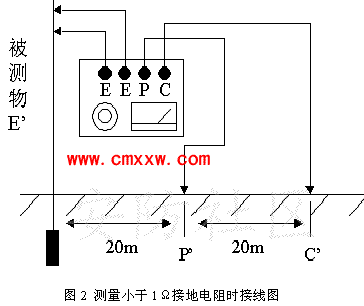 圖片點擊可在新窗口打開查看