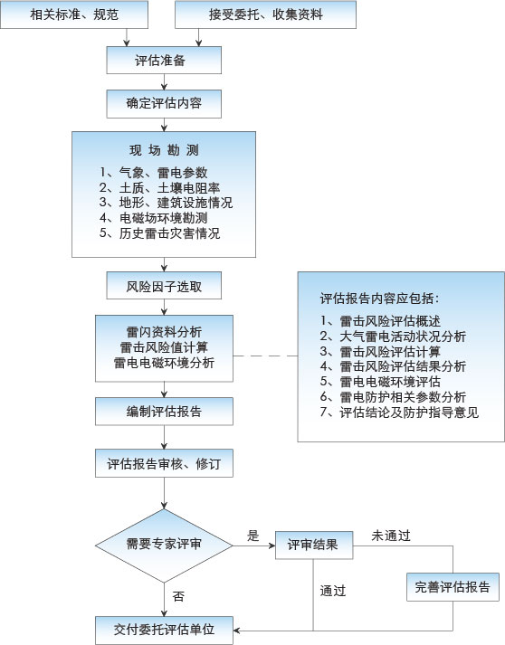 風險評估.jpg