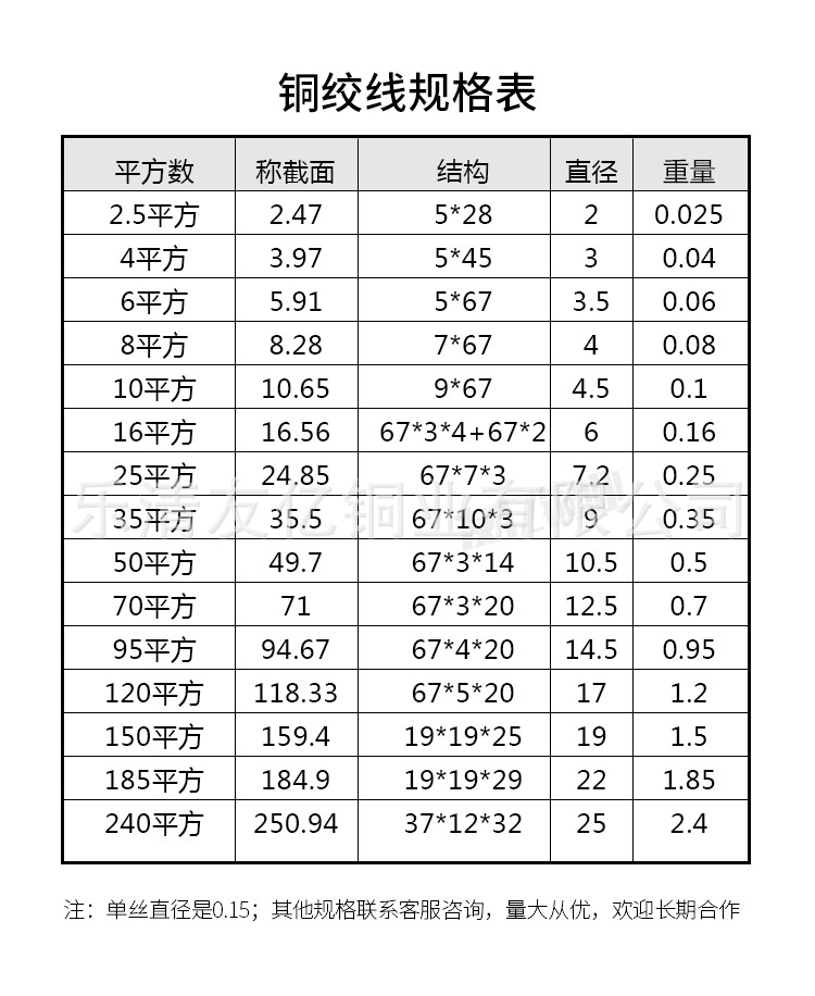 銅絞線_10